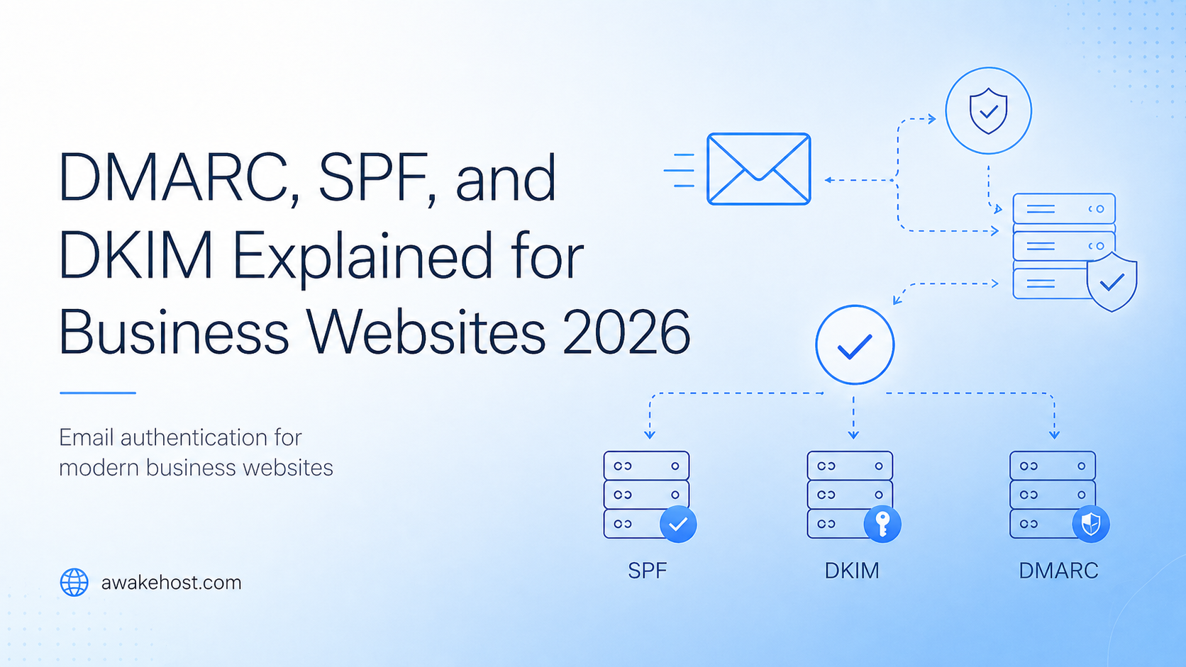 DMARC, SPF, and DKIM Explained for Business Websites 2026