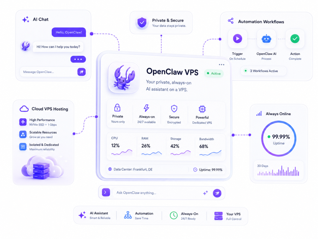 What is OpenClaw Section - AwakeHost